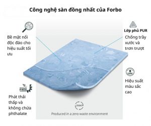 cong-nghe-san-dong-nhat-cua-forbo